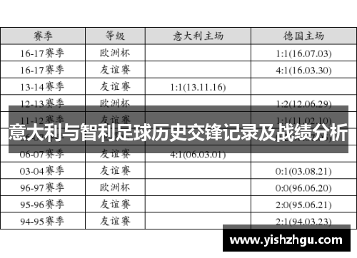 意大利与智利足球历史交锋记录及战绩分析